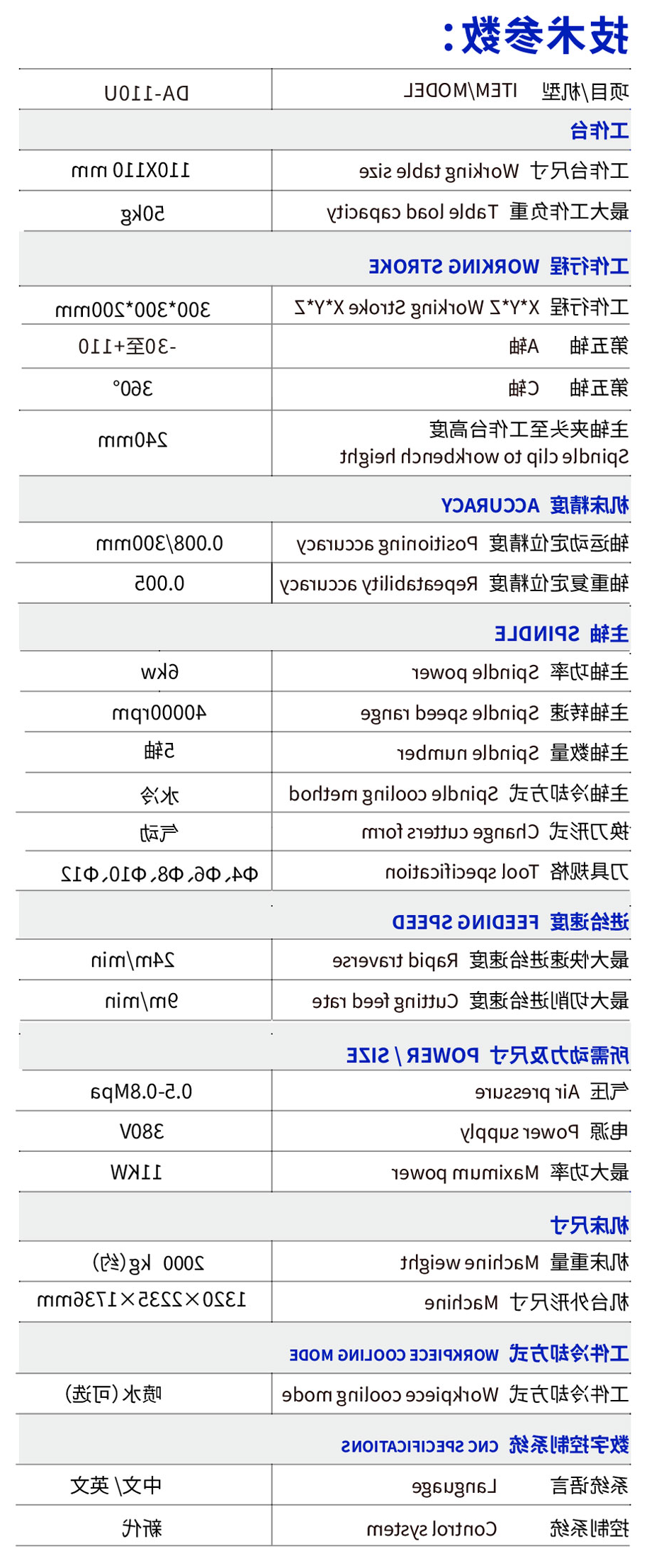 小五轴联动CNC精雕机规格参数