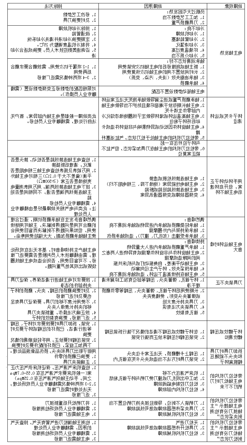 精雕机电主轴使用常见故障现象原因及排除方法