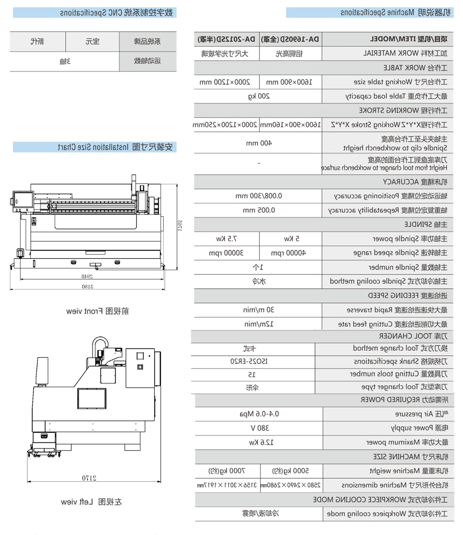 1690SD