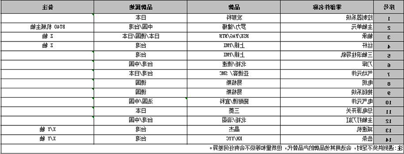 主要零部件使用品牌及规格