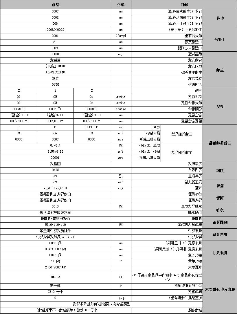 规格参数